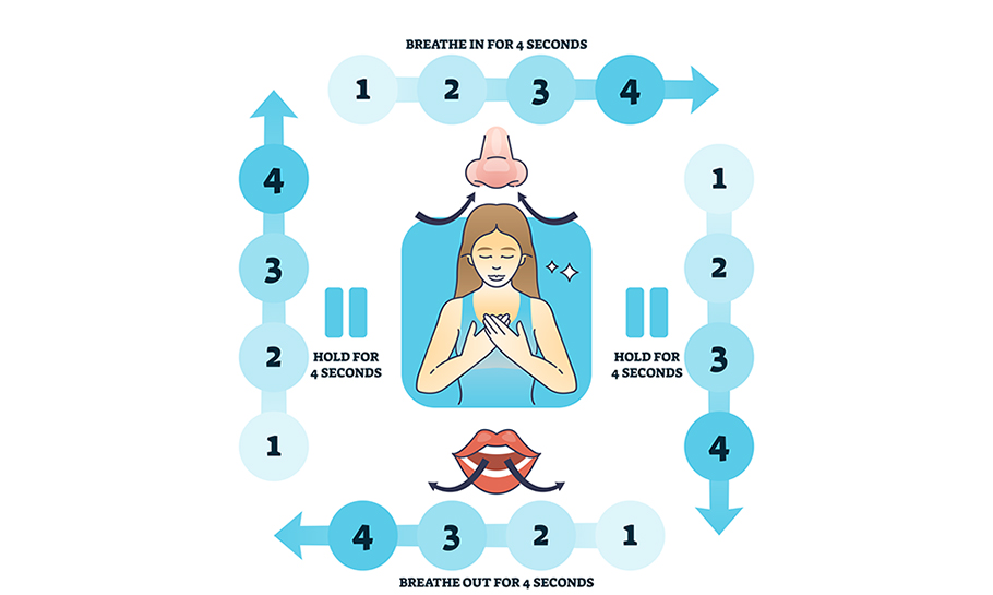 SIH Second Act Box Breathing