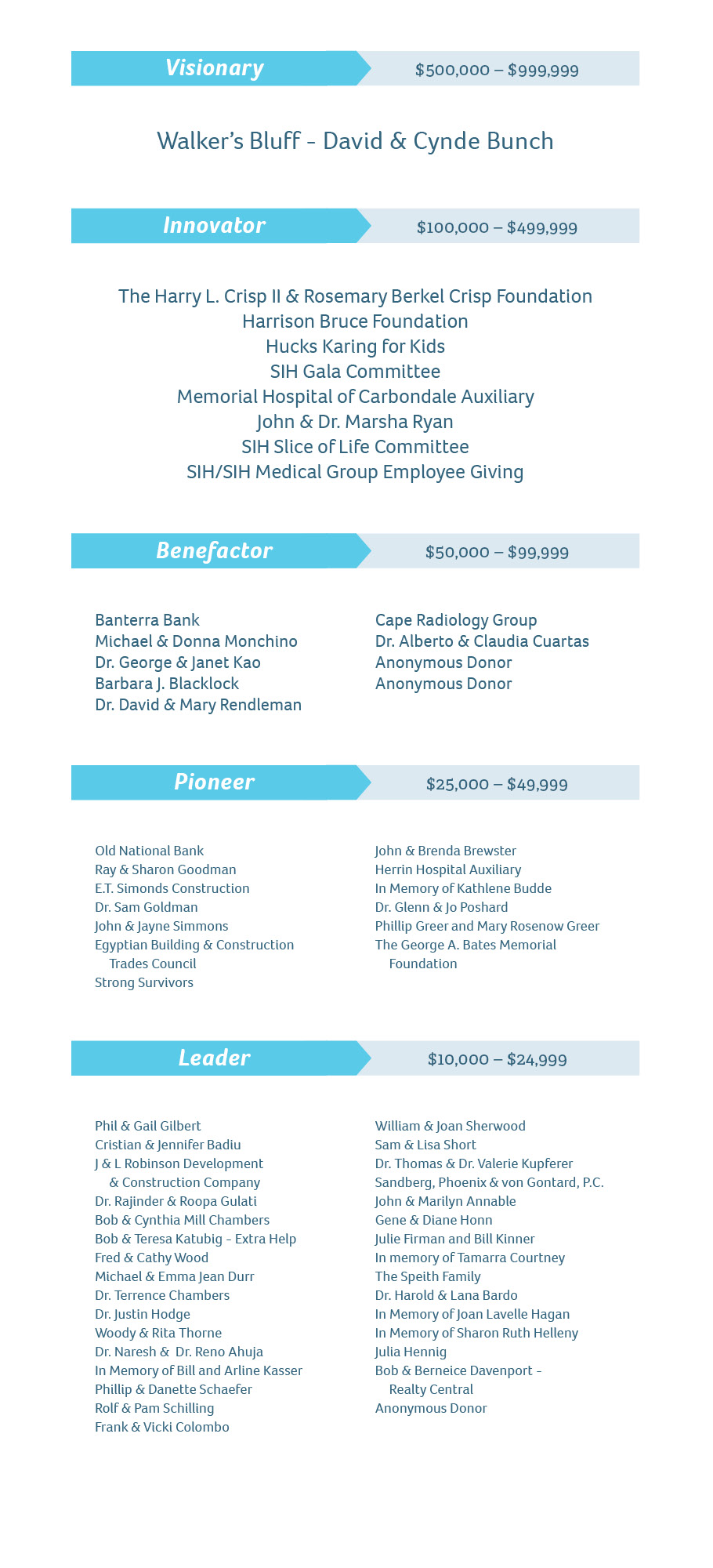 SIH Foundation Honor Roll 2021